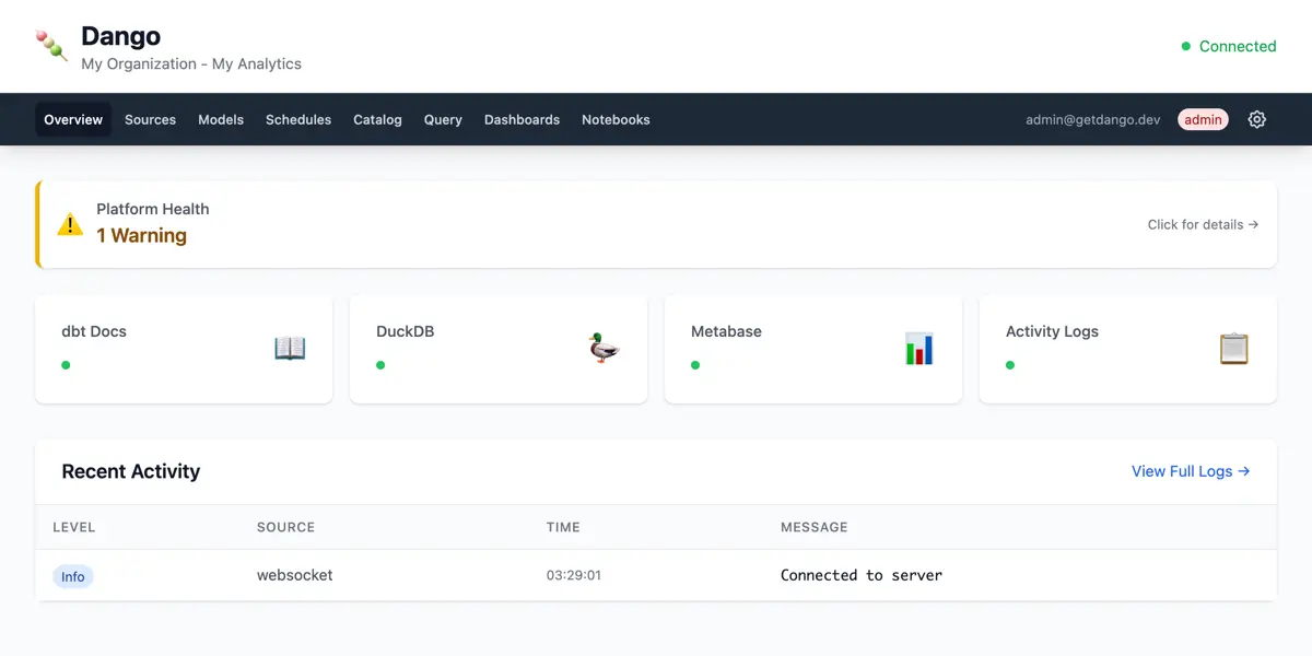 Dango Web UI showing data pipeline monitoring dashboard